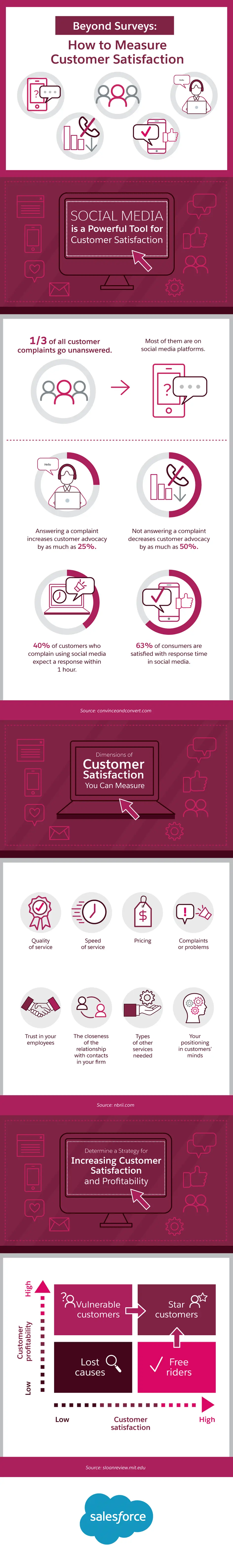 Measuring Customer Satisfaction Without Surveys
