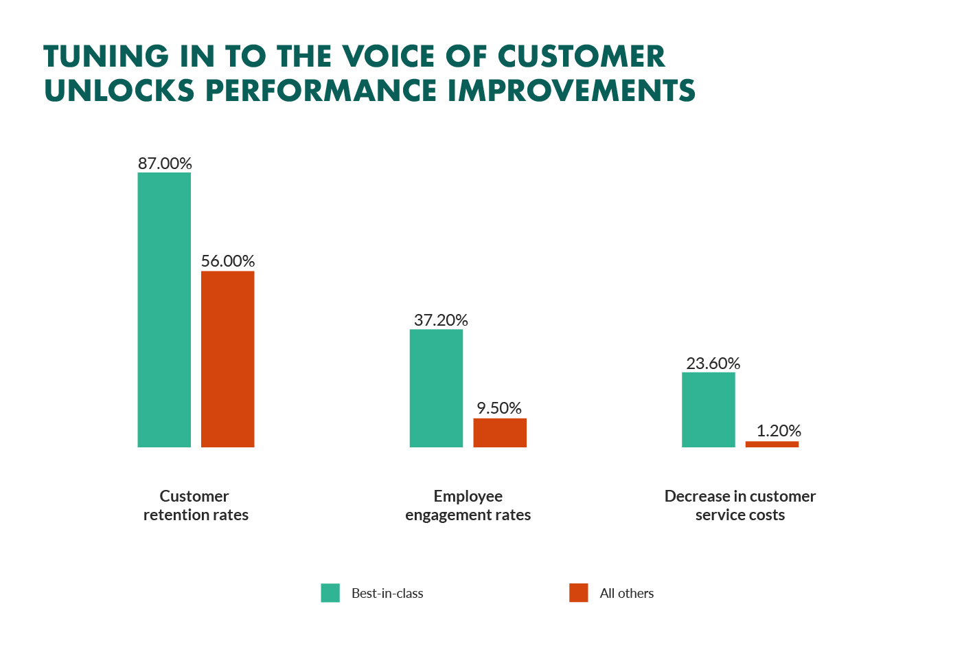 Dashboards and Reporting at SuperOffice