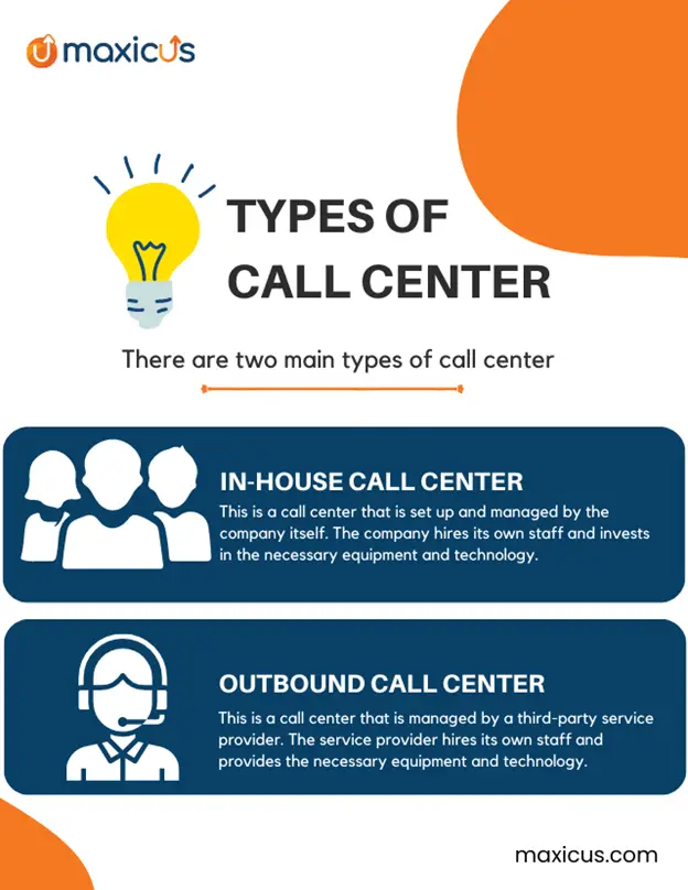 Types of Call centre infographic