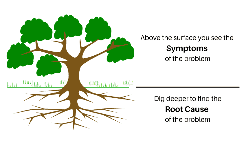 Root cause analysis